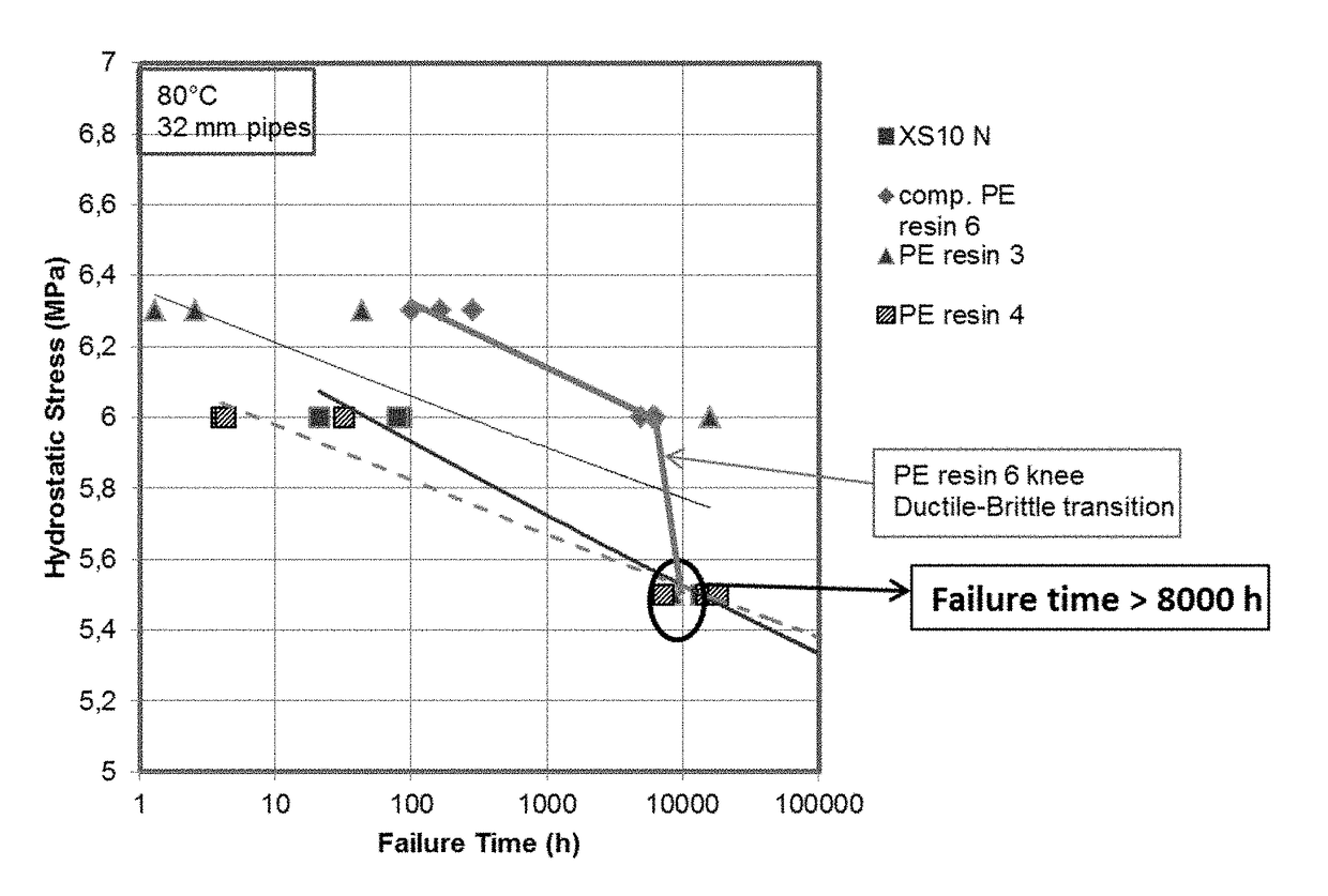 Pipe comprising a metallocene-catalyzed polyethylene resin