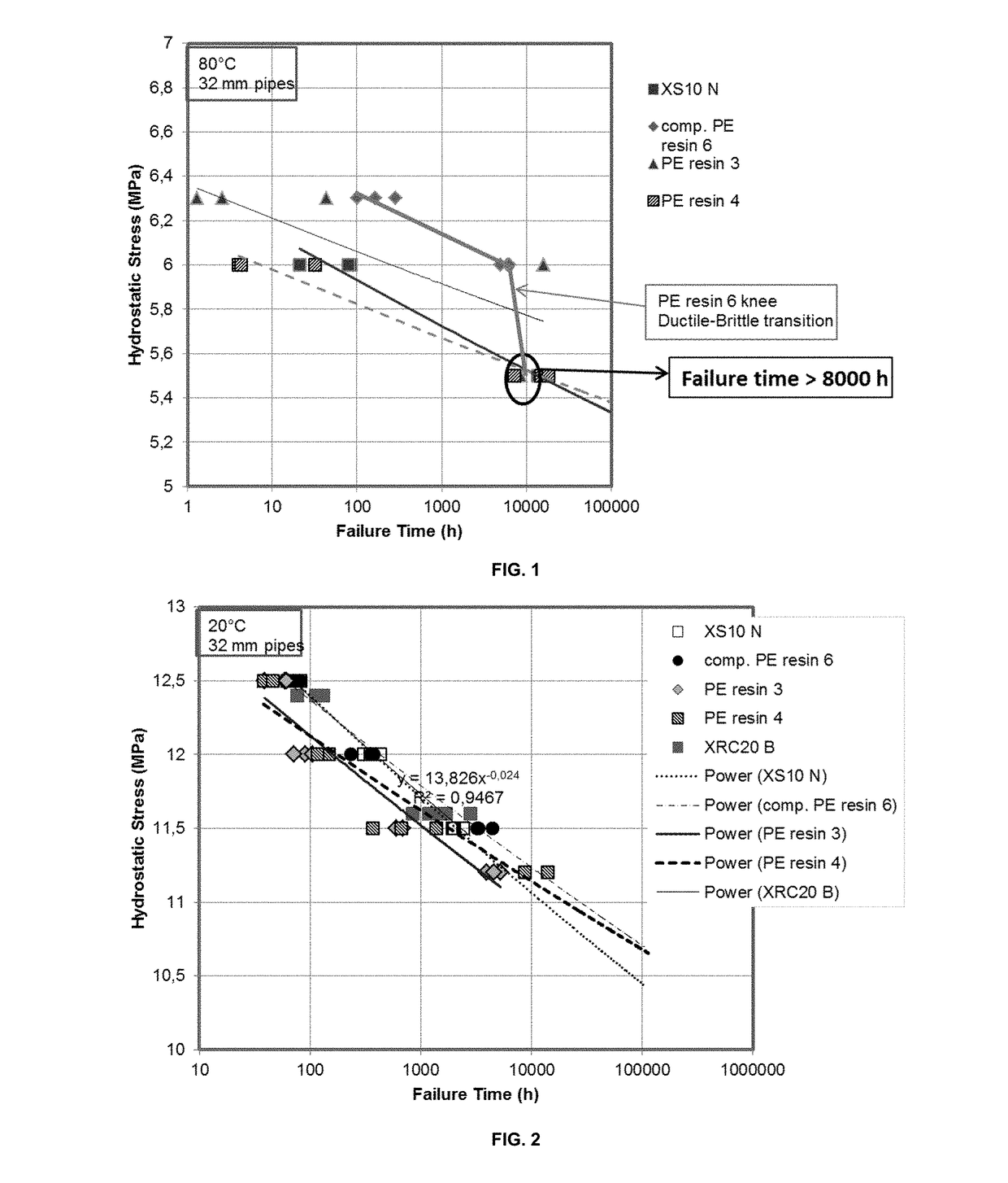 Pipe comprising a metallocene-catalyzed polyethylene resin