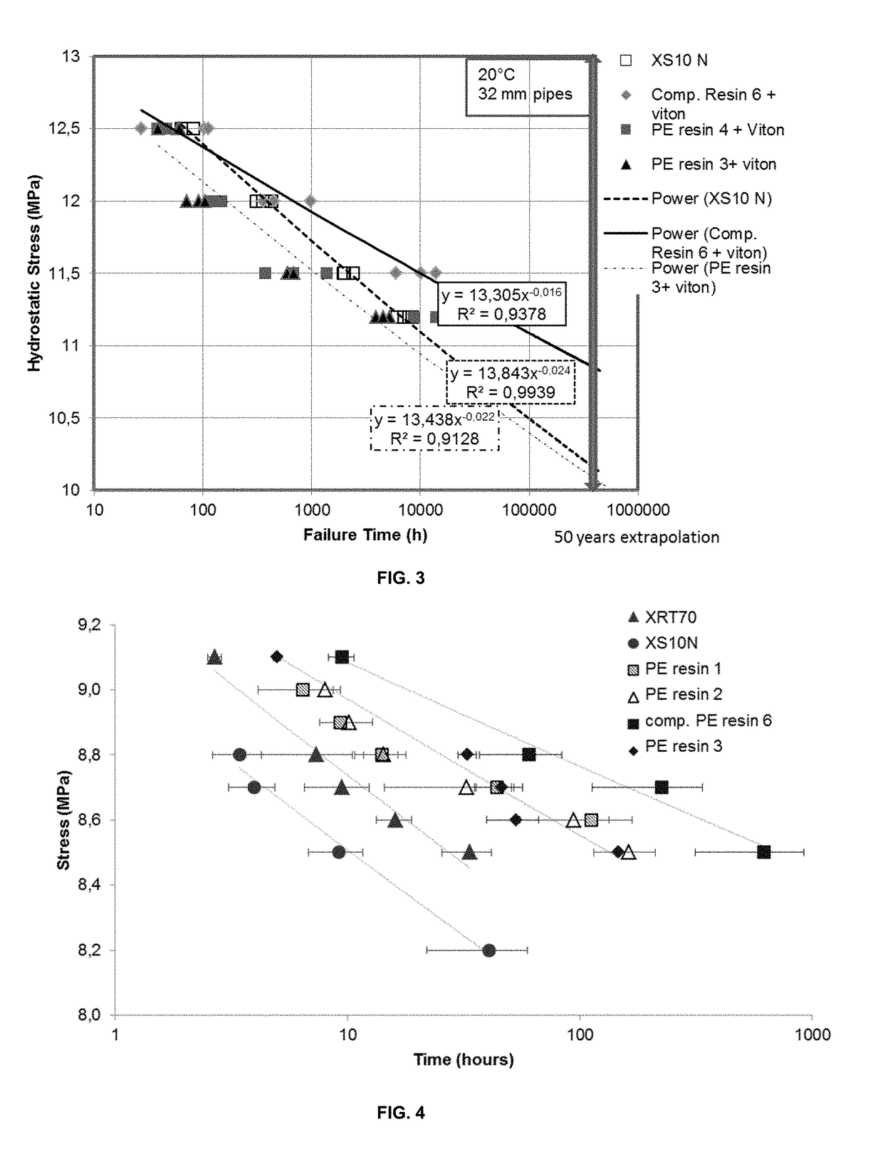 Pipe comprising a metallocene-catalyzed polyethylene resin