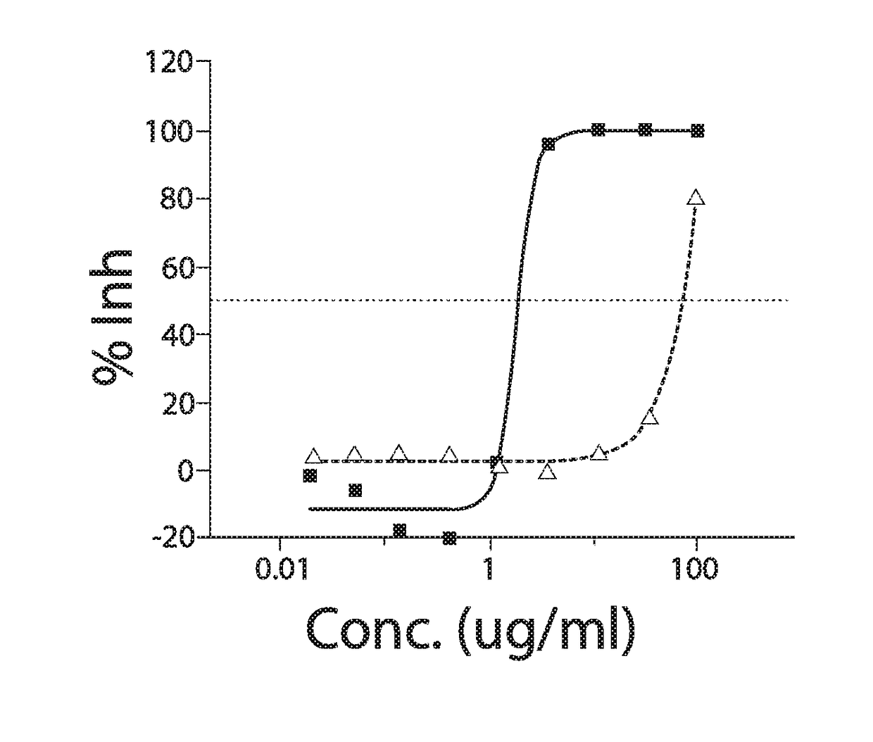 Composition for treating skin pigmentation and related methods