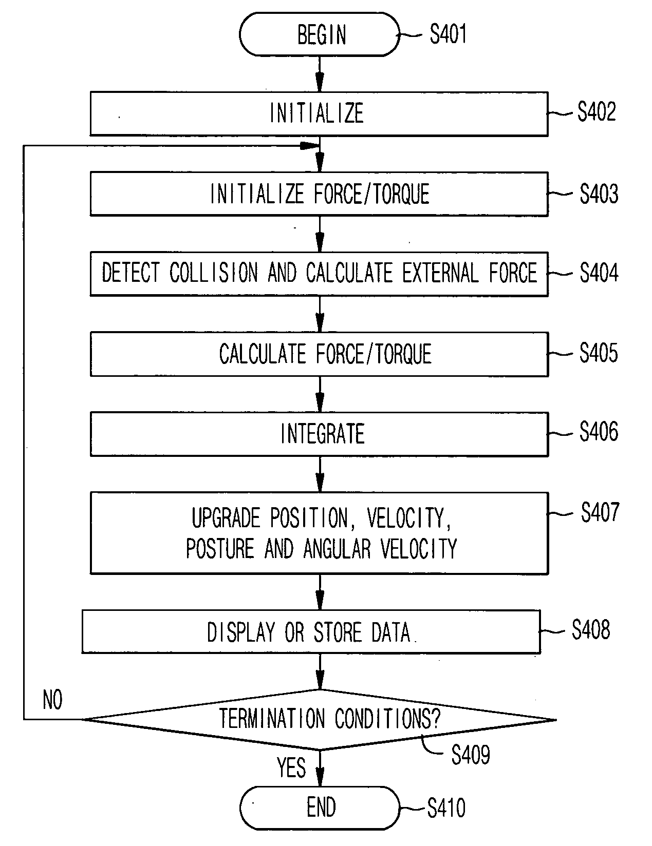 Animation method of deformable objects using an oriented material point and generalized spring model