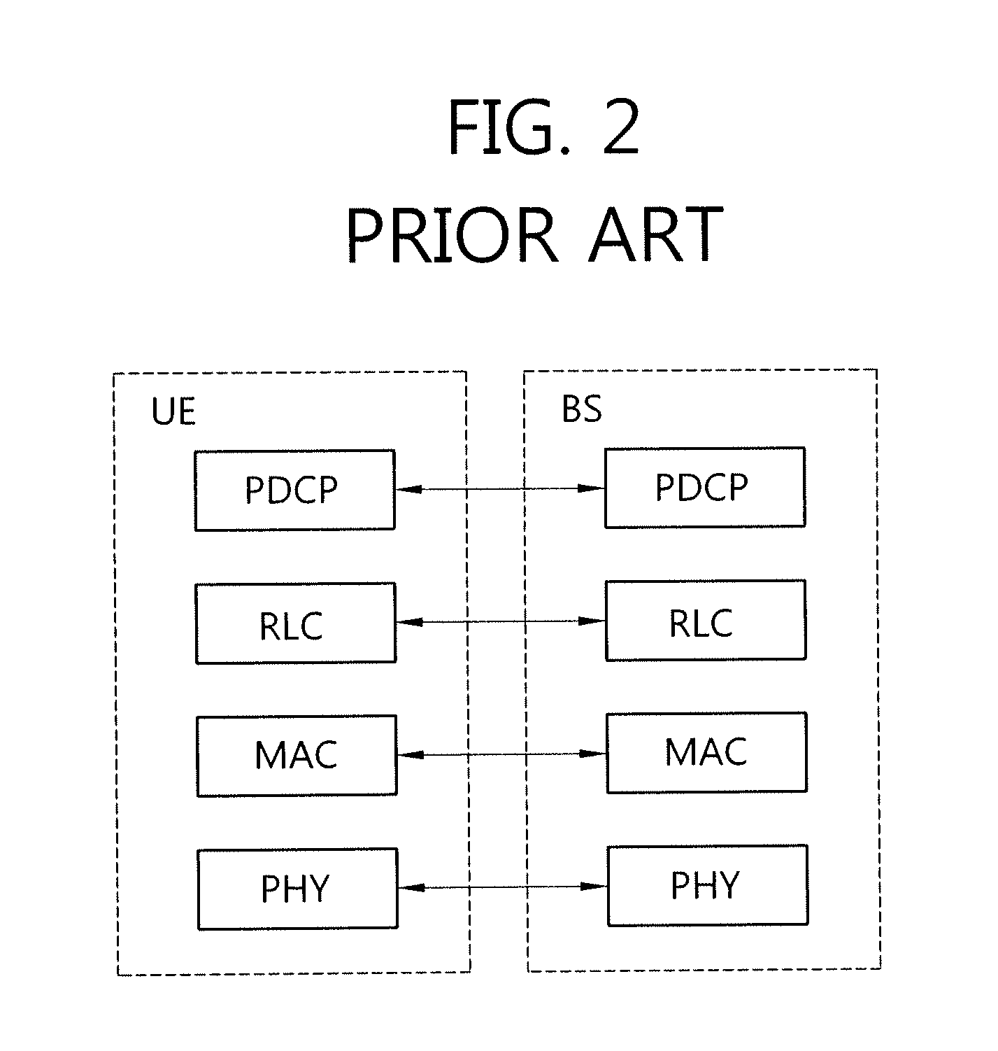 Apparatus and method of accessing to network in wireless communication
