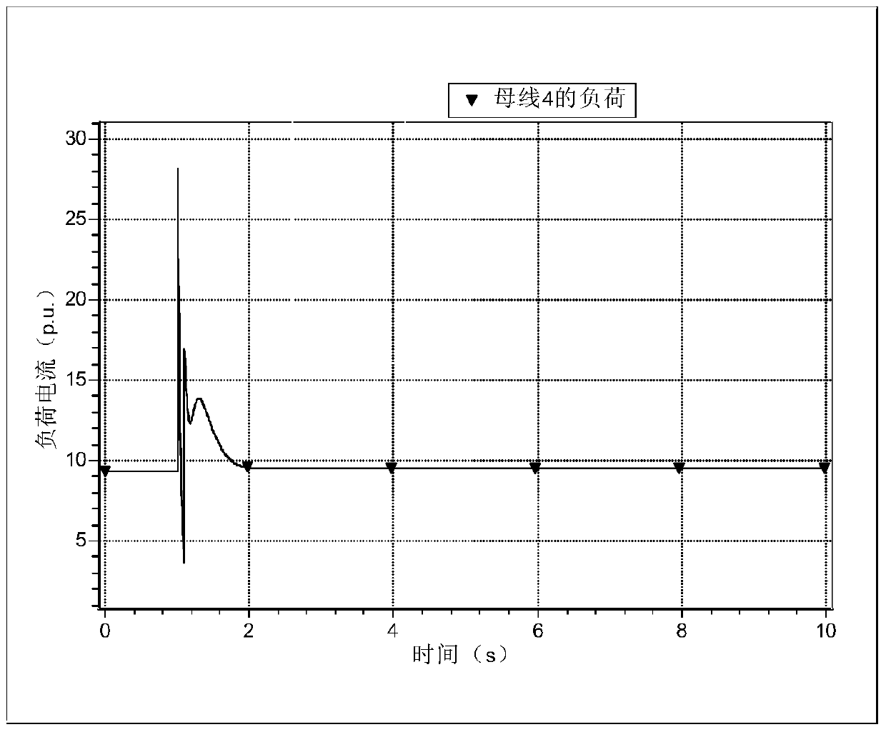 A Quantitative Evaluation Method of Transient Voltage Stability Based on Equivalent Impedance of Critical System