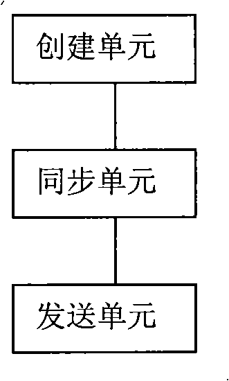 Multi-point control cell cascade connection system and communication method and device thereof