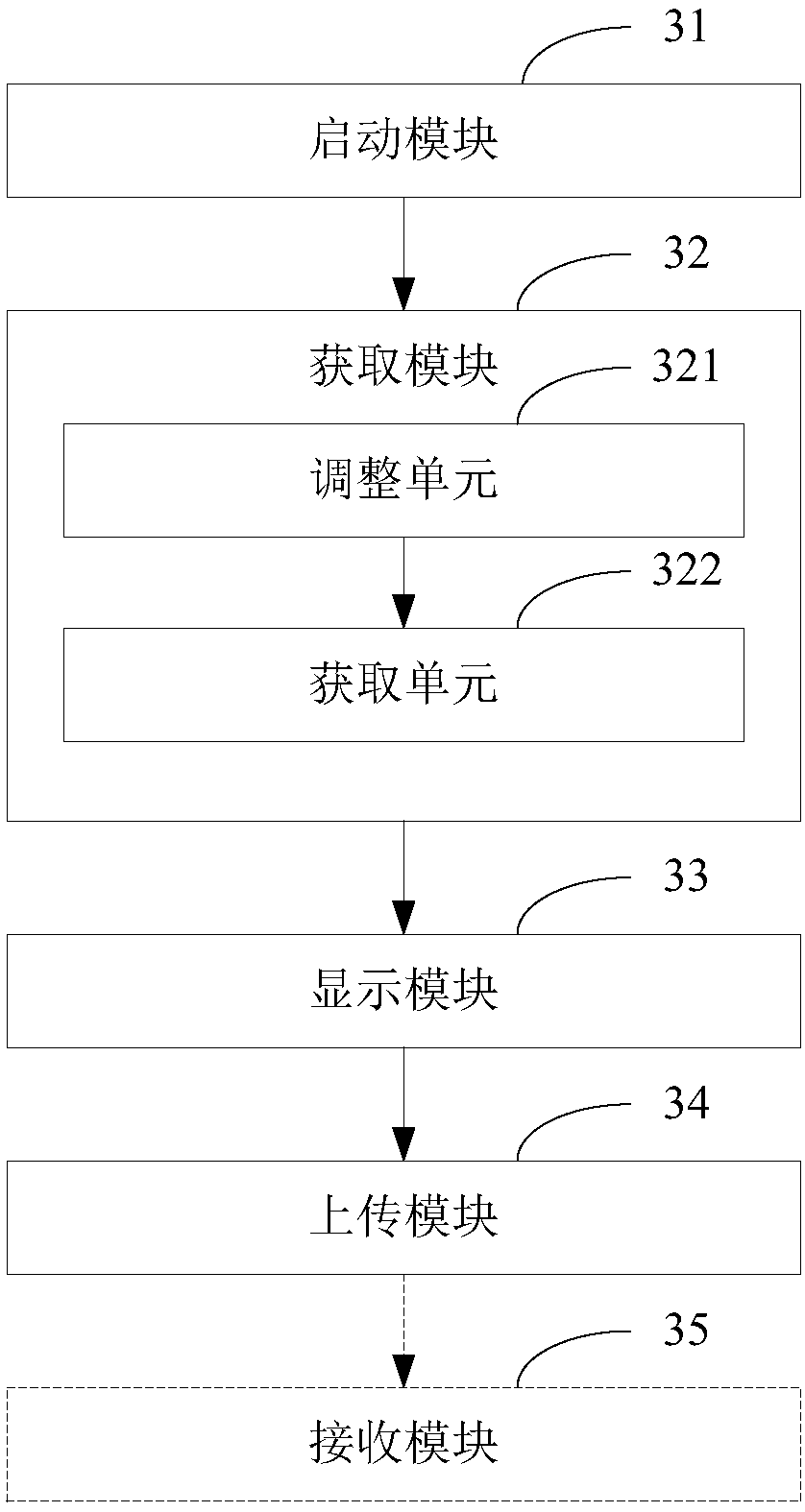 Method, device and smart device for taking pictures and asking questions