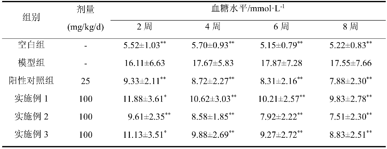 Compound Hubei crabapple leaf functional food for assisting in reducing blood sugar and reducing blood lipid and preparation method of functional food