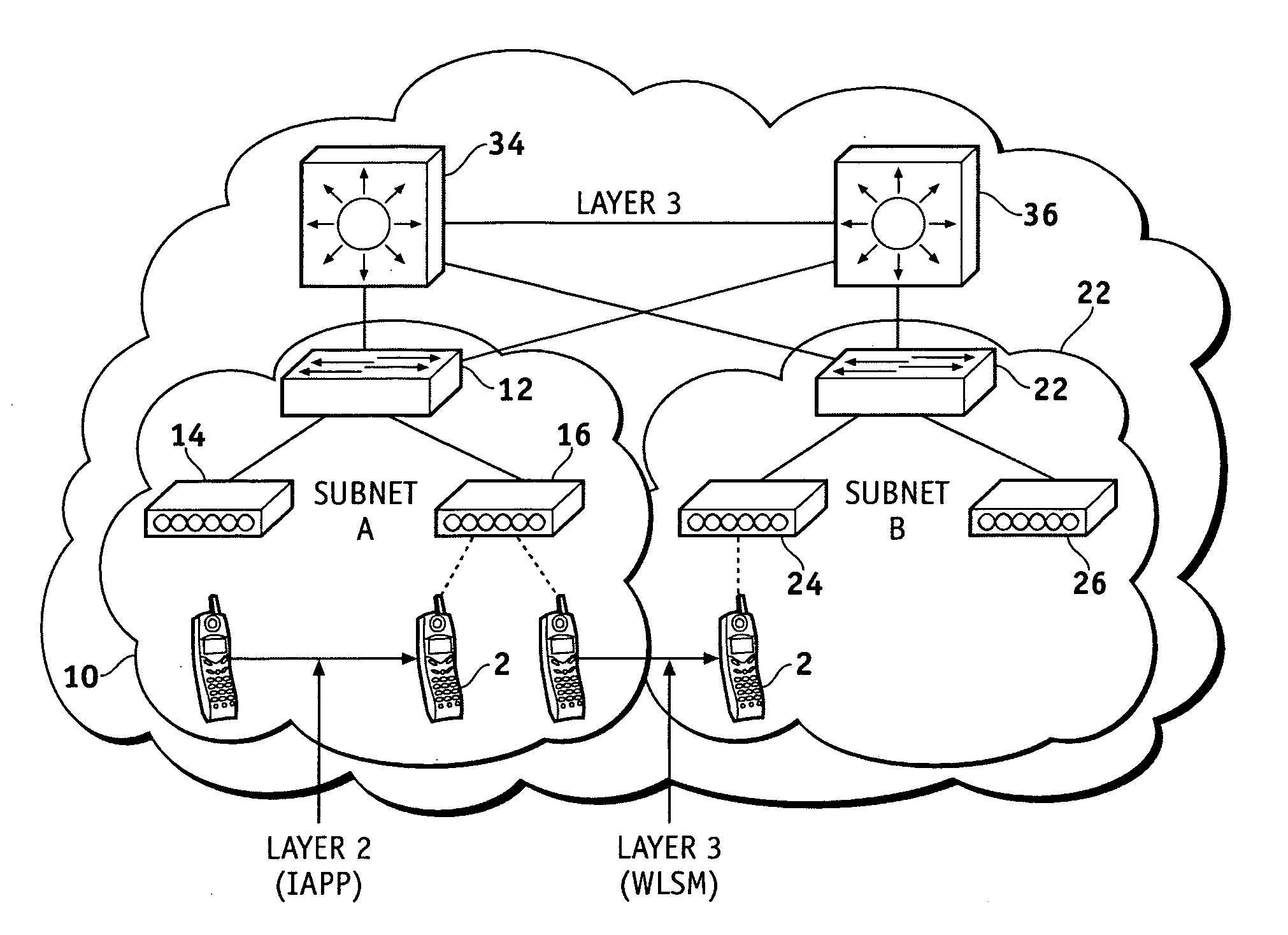 Method, system and apparatus for creating an active client list to support layer 3 roaming in wireless local area networks (WLANs)
