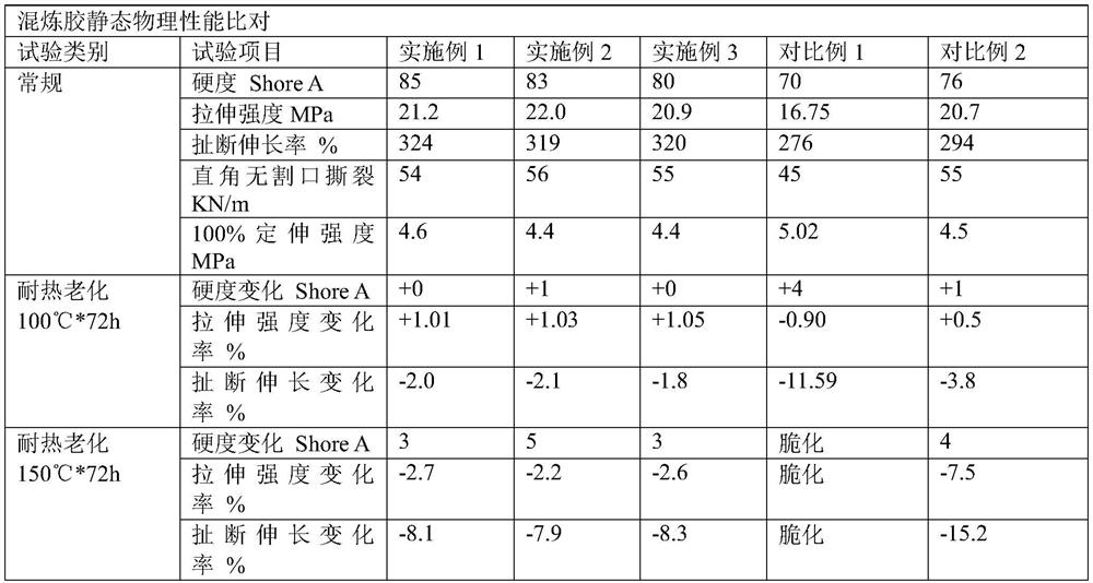 EPDM rubber synchronous belt and preparation method thereof