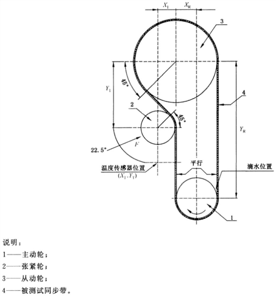 EPDM rubber synchronous belt and preparation method thereof