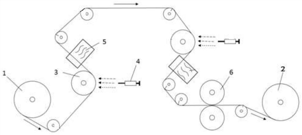 Lithium powder lithium-supplementing device for negative pole piece