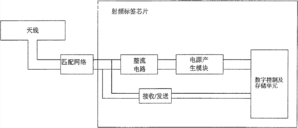 Rectification circuit for radio frequency electronic tags