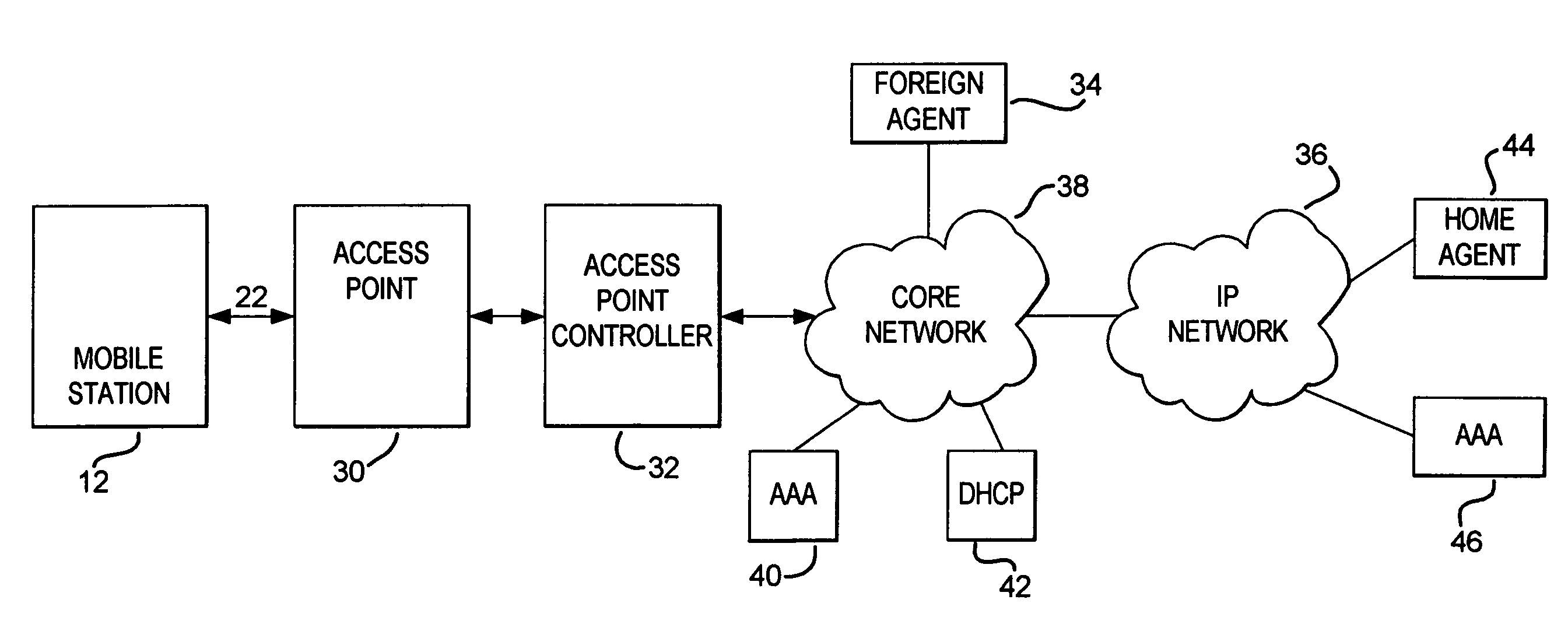 Method and system for identifying an access point into a wireless network