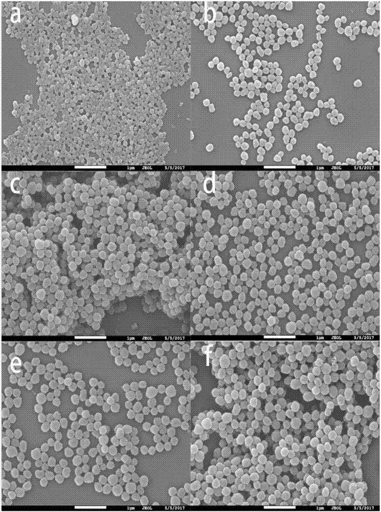 High-yield preparation method of small-particle-size functional polymer nanospheres