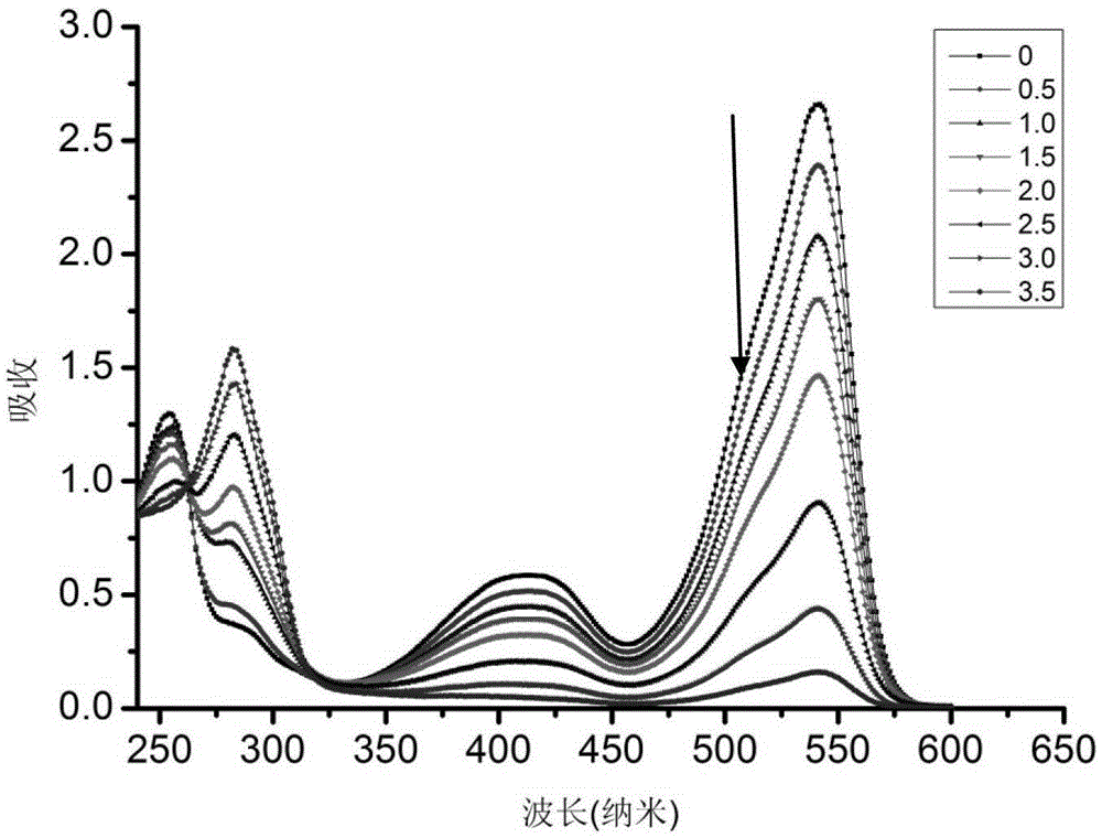 Dipyrrole borane compound (bodipy) and its preparation method and application