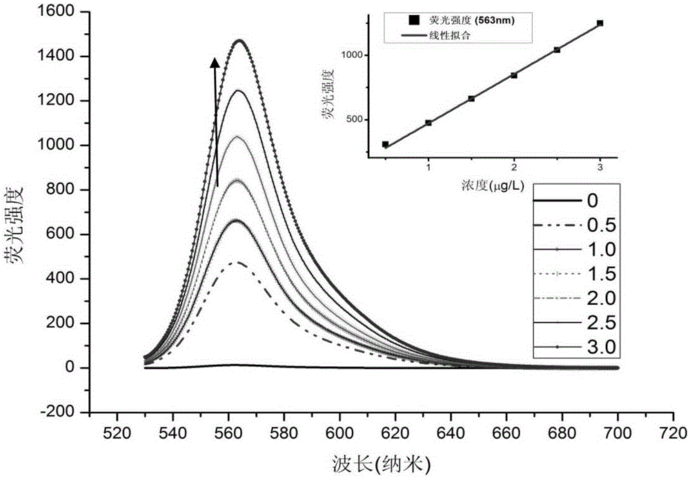 Dipyrrole borane compound (bodipy) and its preparation method and application