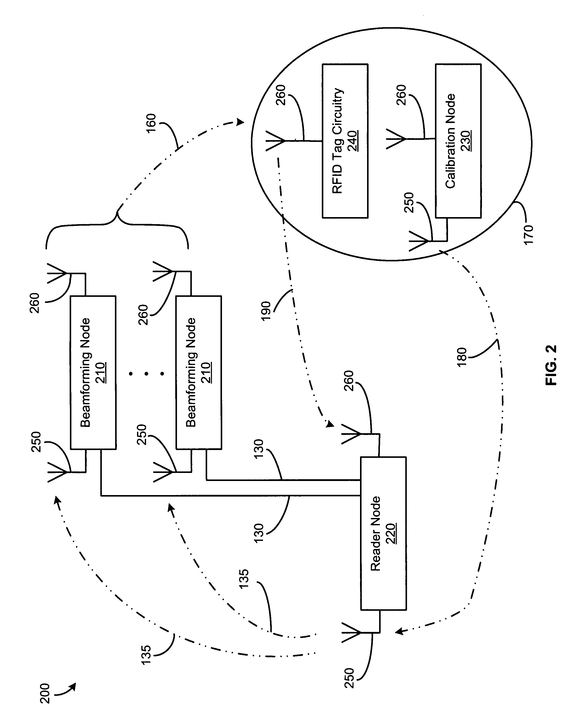 Systems and methods of beamforming in radio frequency identification applications