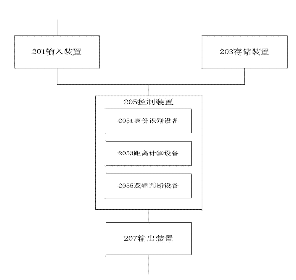 Limit protection control method, device and system, and engineering machine