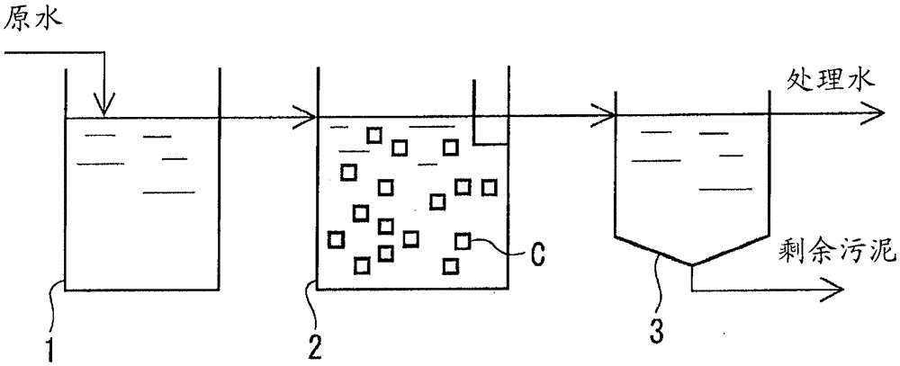 Biological treatment method and device for organic wastewater