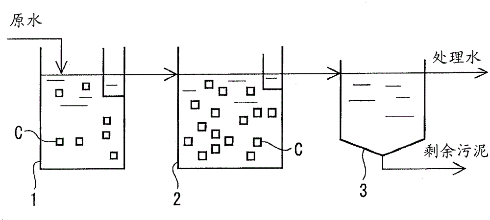 Biological treatment method and device for organic wastewater