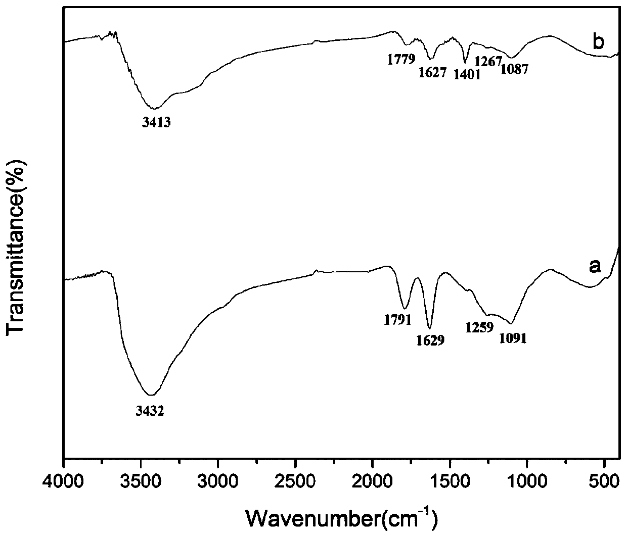 A preparation method of a monodisperse aminated nano-diamond colloidal solution and its secondary dispersion process and application in cell labeling