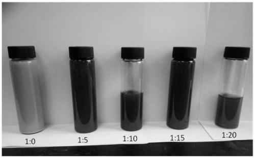 A preparation method of a monodisperse aminated nano-diamond colloidal solution and its secondary dispersion process and application in cell labeling