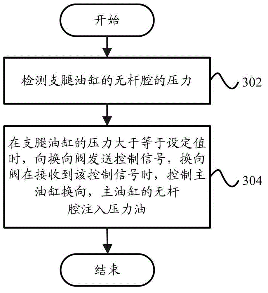 Advanced protecting system and advanced protecting method for support legs of demountable tanker carrier