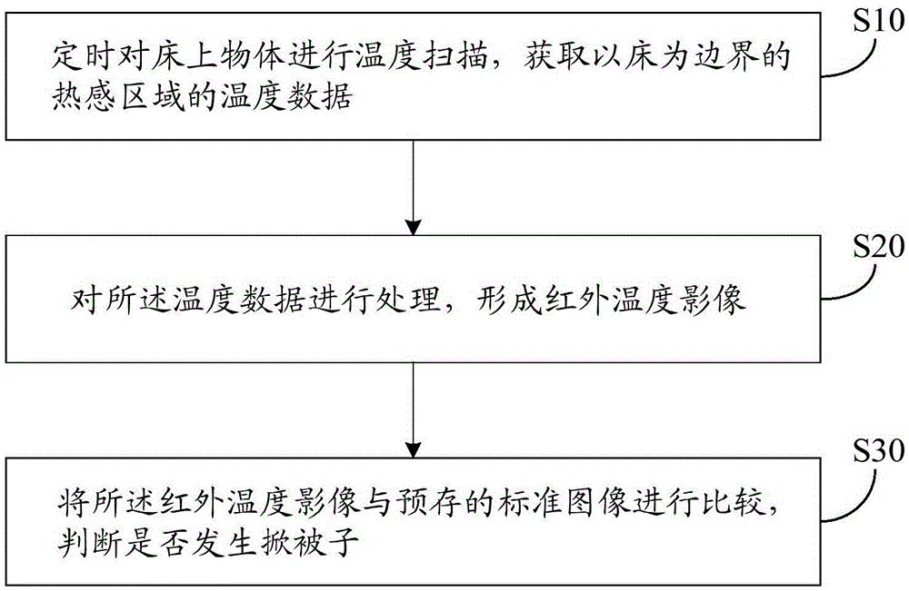 Air conditioner and detection method and system thereof