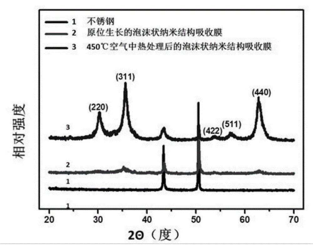 A kind of in-situ self-grown solar spectrum selective absorption film and preparation method thereof