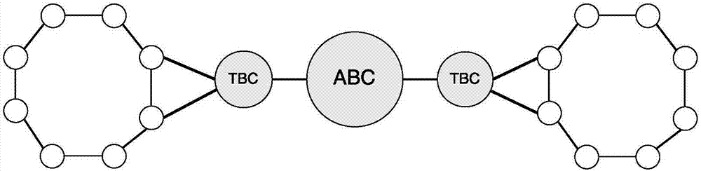 Double chain-type cross chain trading Internet of blockchains model core algorithm