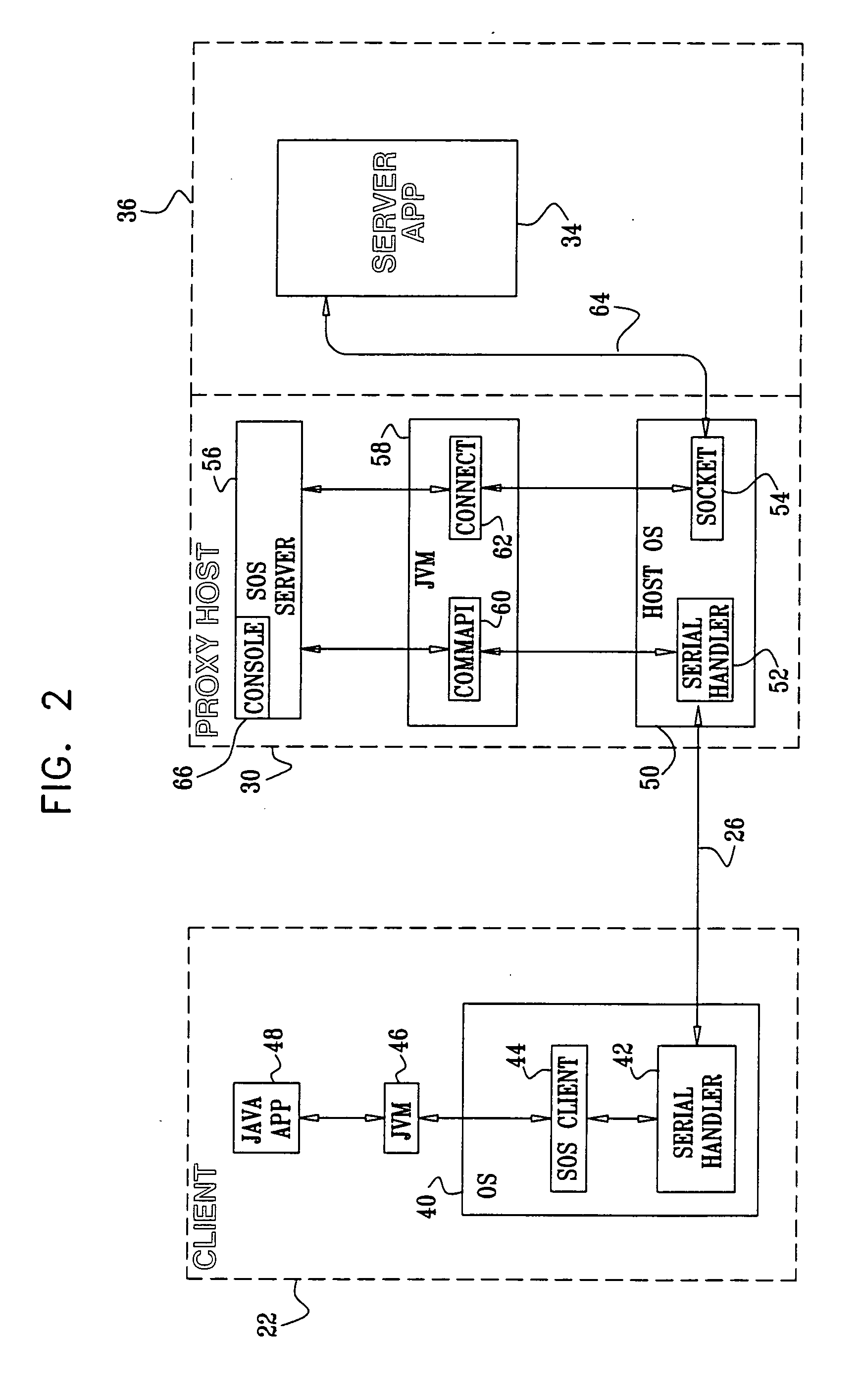 Socket connections over a serial link