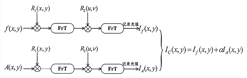 A Binary Image Encryption Method Based on Aperture Encryption and Phase Recovery Algorithm