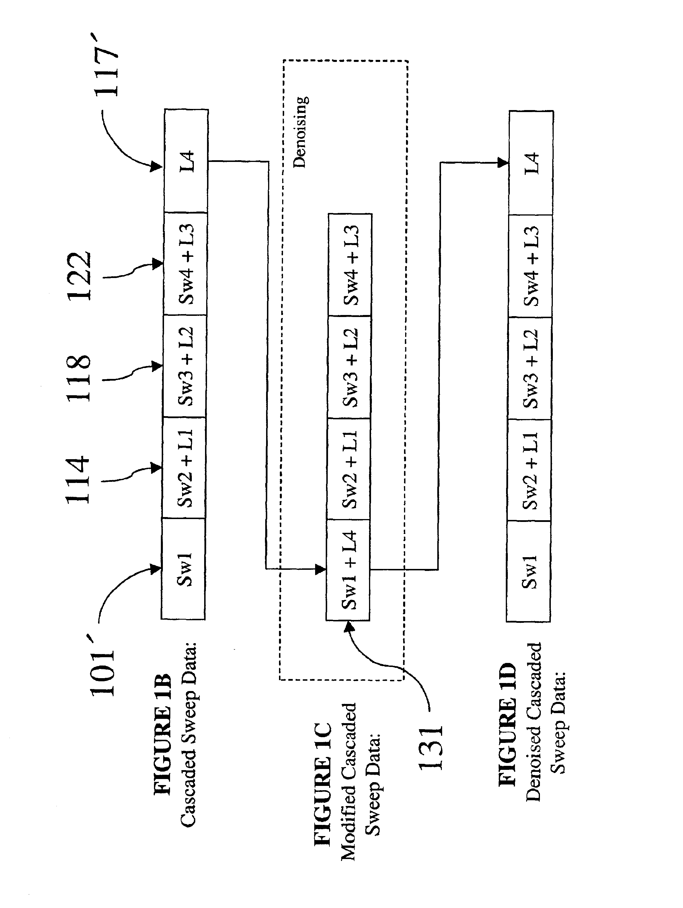 Method of noise removal for cascaded sweep data
