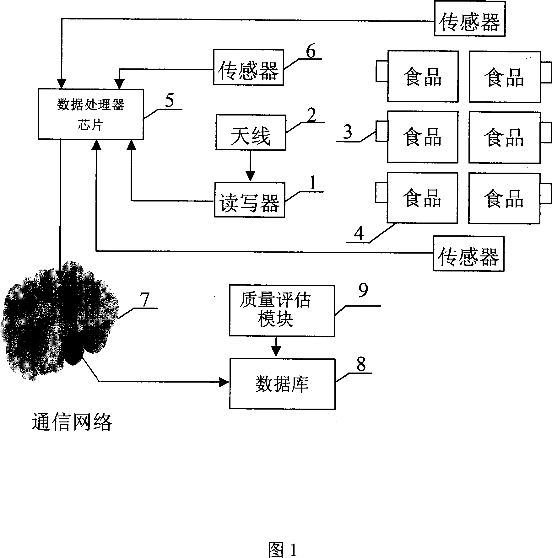 Foodstuffs security management system and method realized by RF identification technique