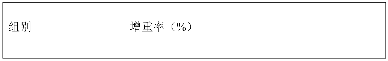 Novel efficient growth promoter