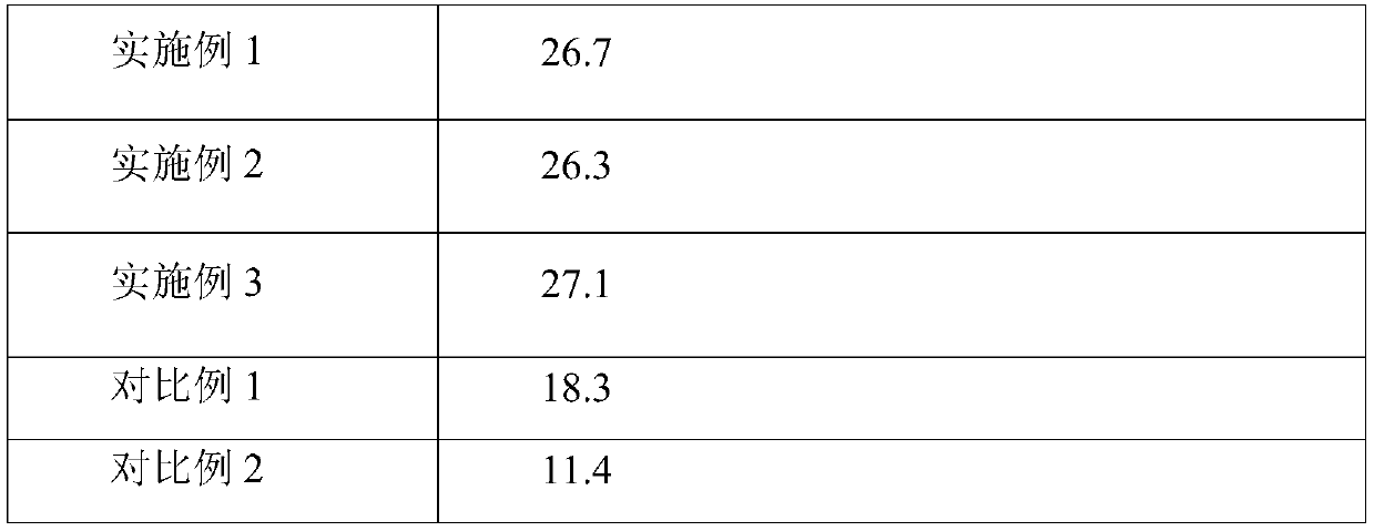 Novel efficient growth promoter