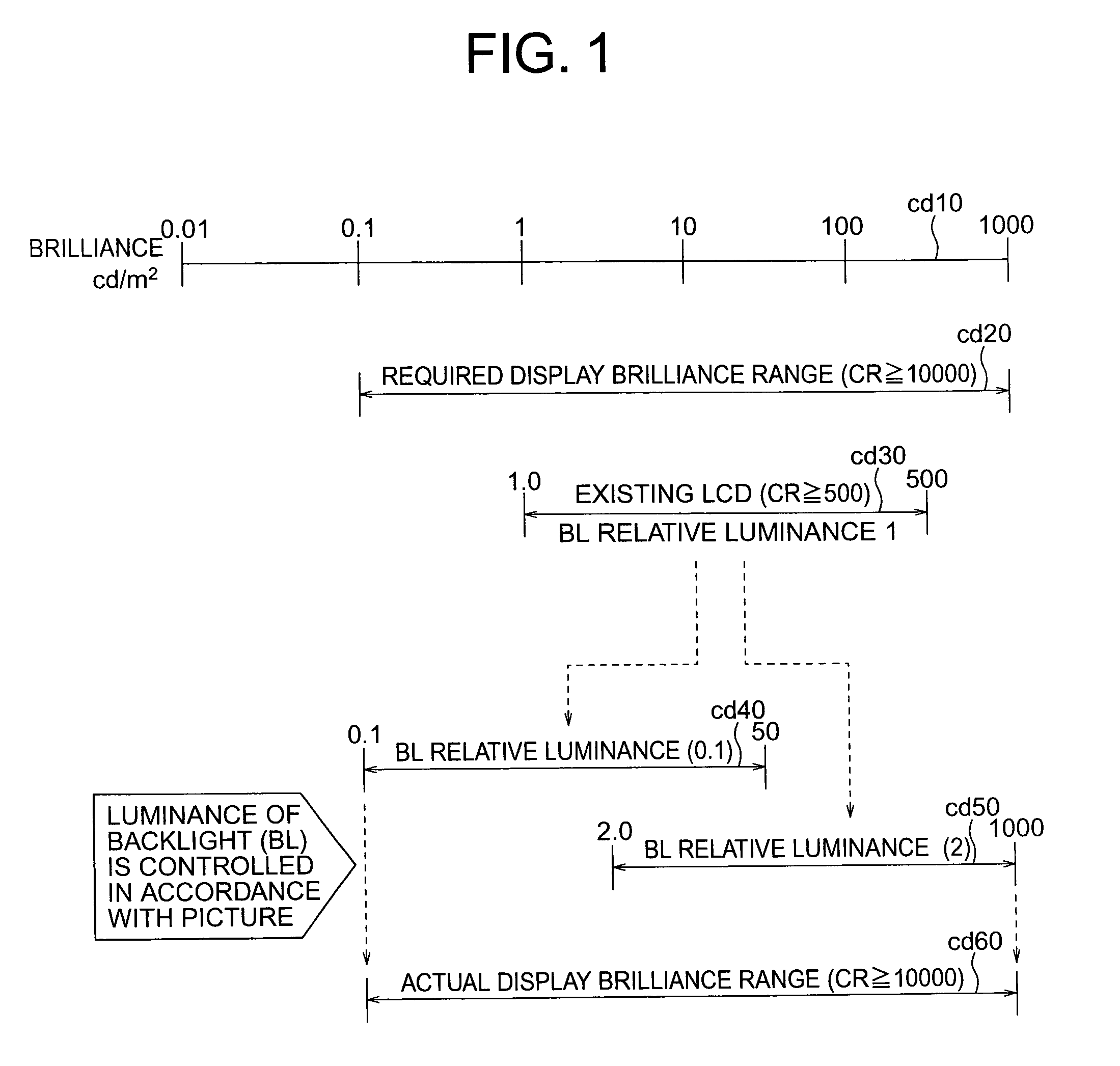 Liquid crystal display apparatus with luminance distribution calculating, backlight controller, and video correction to improve display contrast ratio