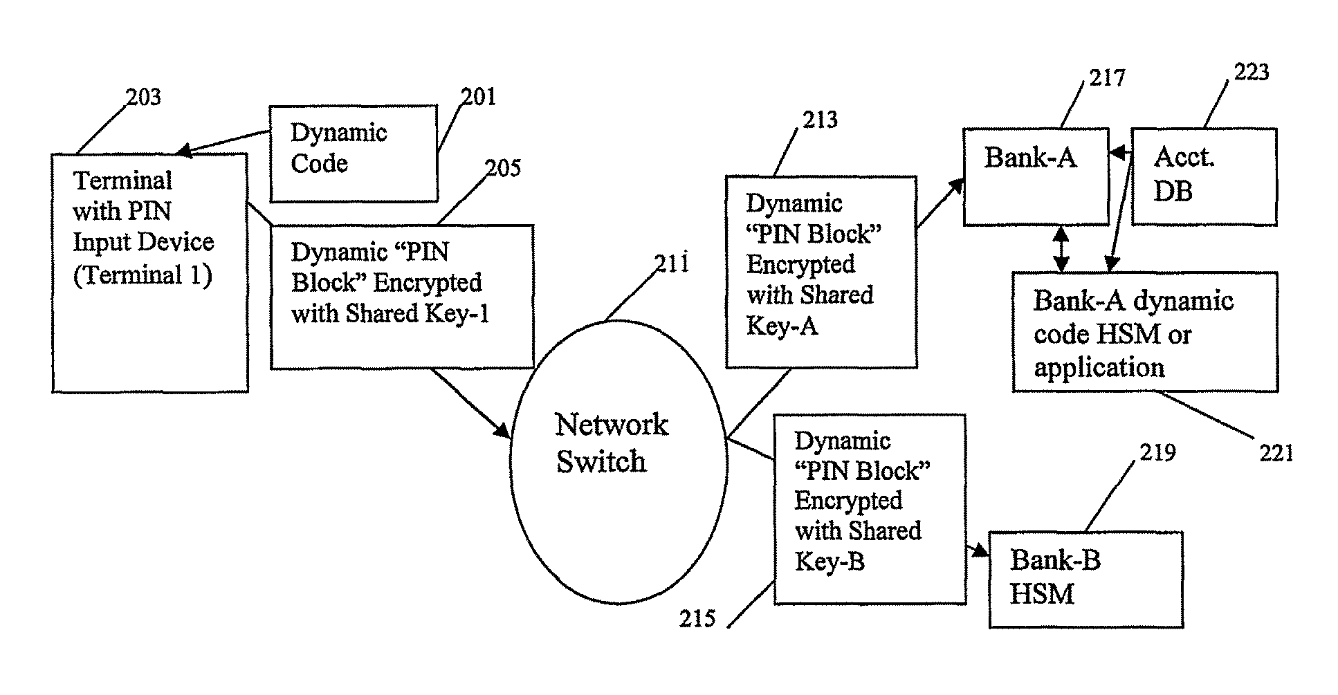 Method and system for performing a transaction using a dynamic authorization code