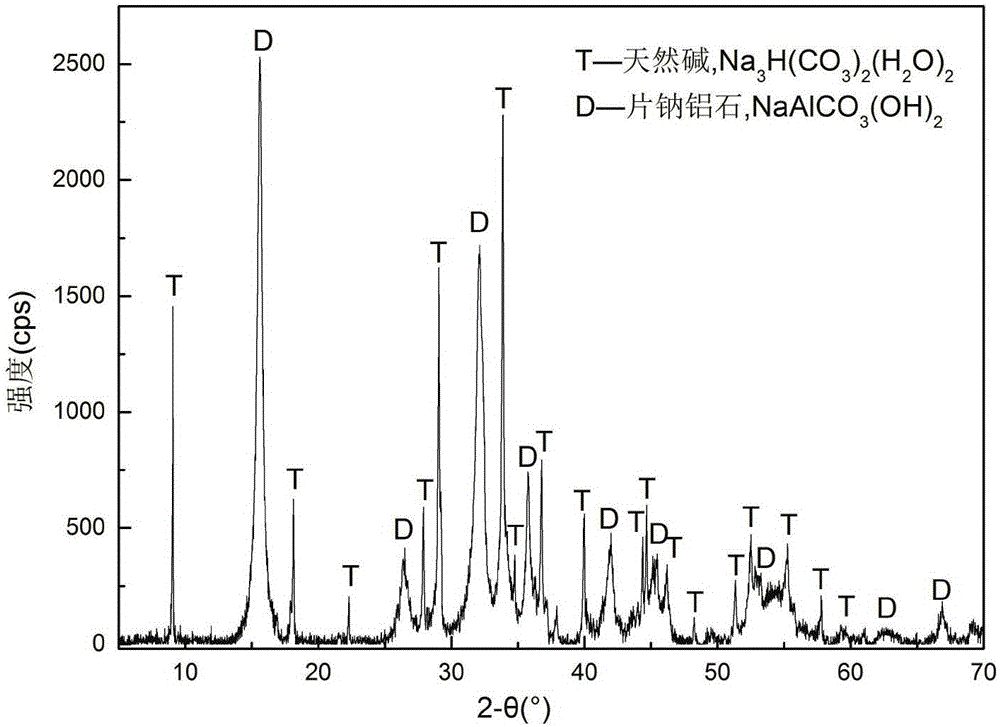 Method for co-producing dawsonite and tobermorite from fly ash
