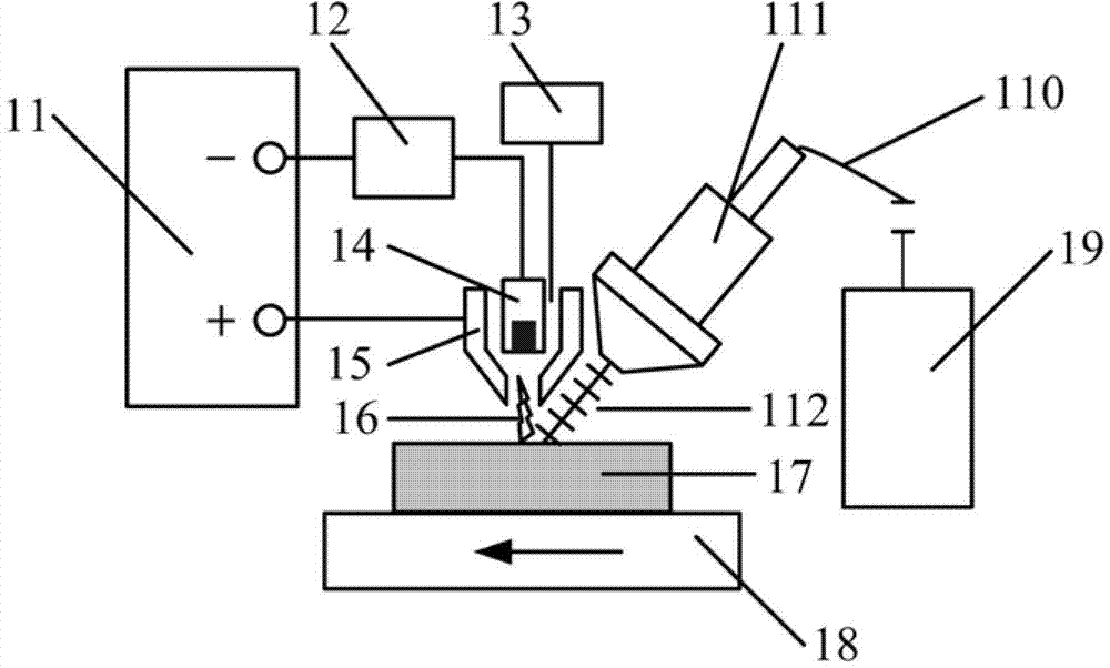 Laser heating auxiliary arc striking micro-explosion processing method and device for engineering ceramic material