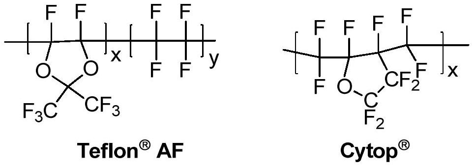 A kind of amorphous fluoropolymer and its preparation method