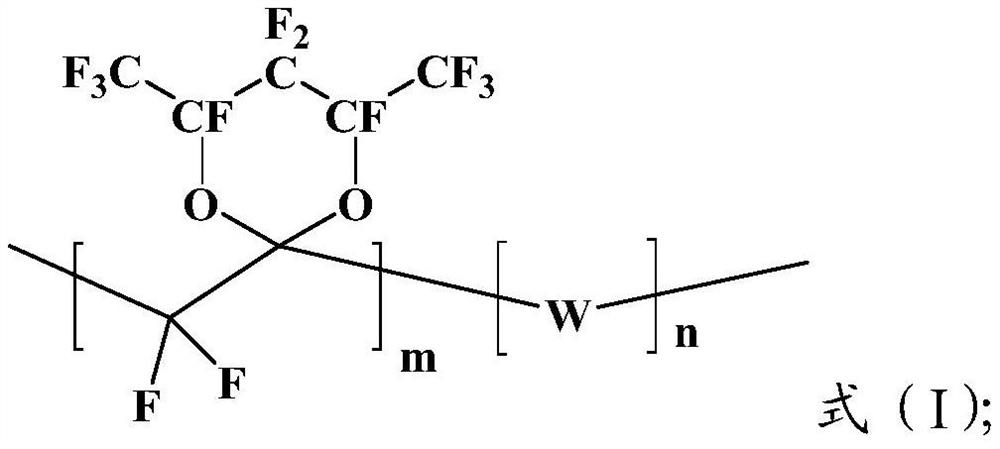 A kind of amorphous fluoropolymer and its preparation method