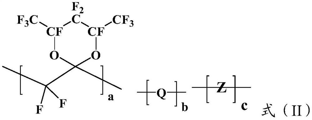 A kind of amorphous fluoropolymer and its preparation method