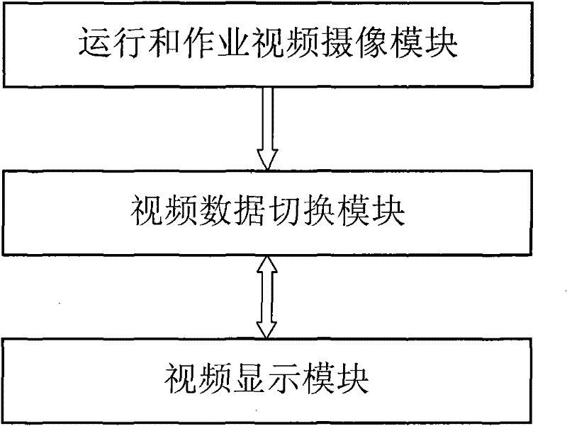 Auxiliary driving and operating system for large road maintenance machine for railways