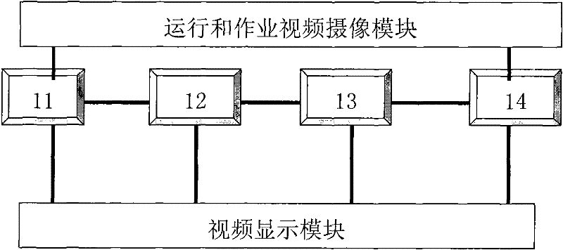 Auxiliary driving and operating system for large road maintenance machine for railways