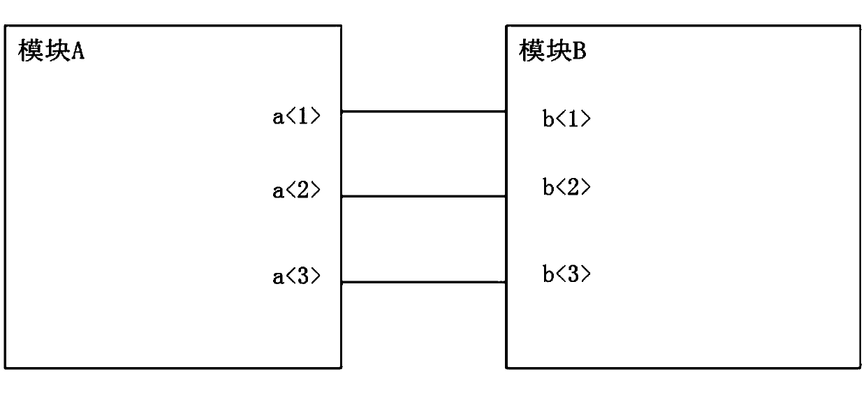A method for extracting connection relationships between different modules in a layout