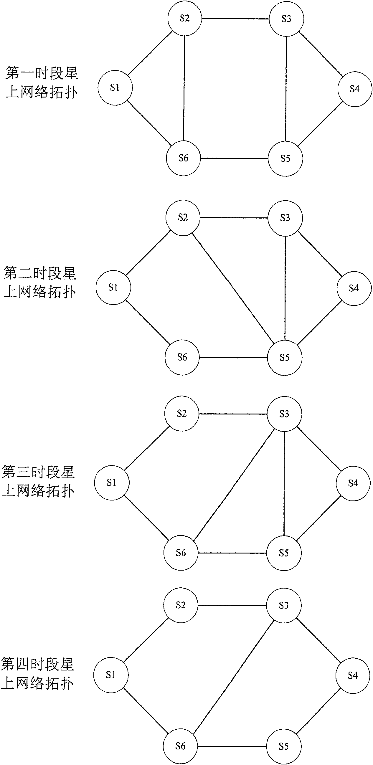 Method for transporting and managing satellite constellation information