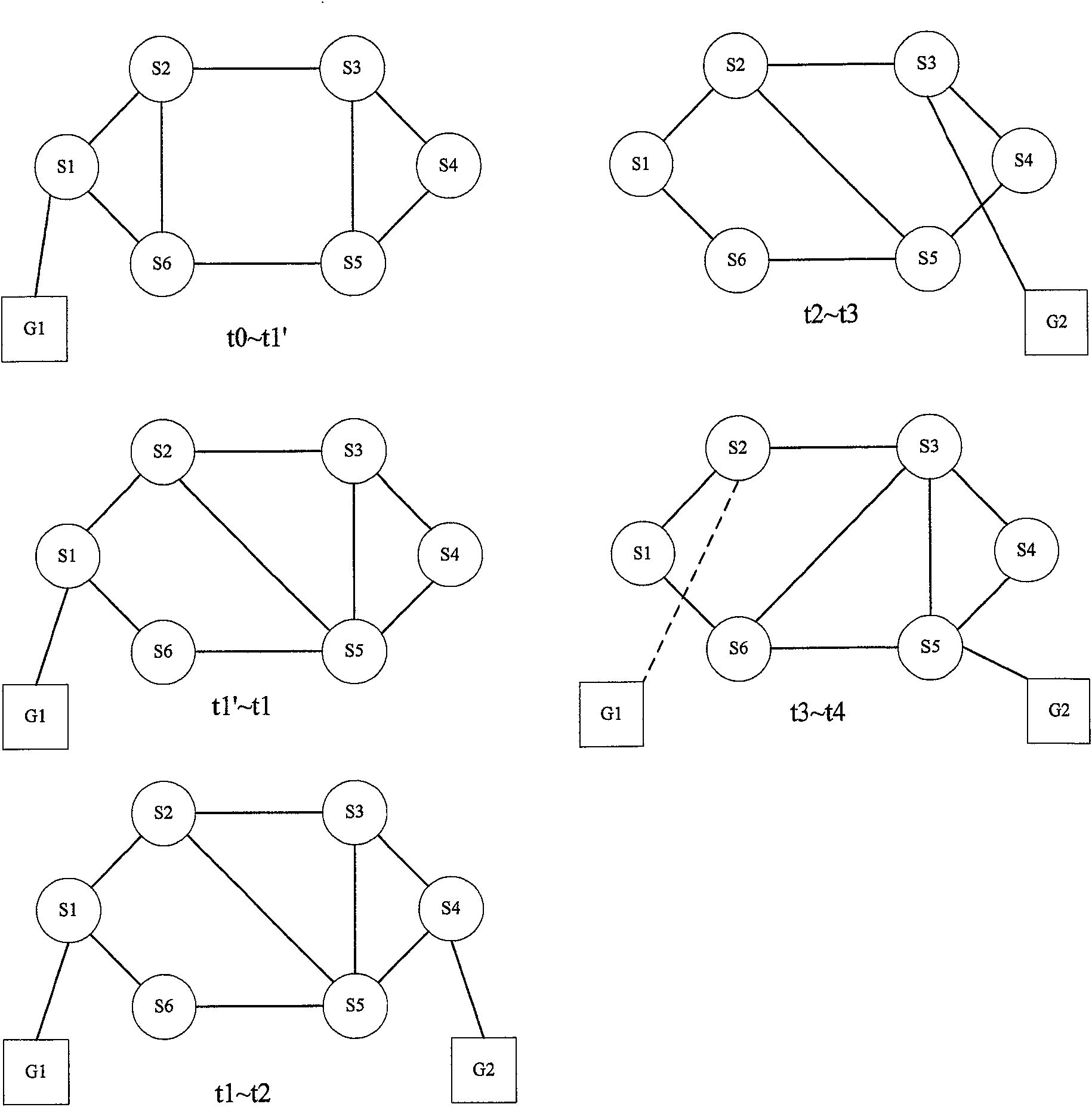 Method for transporting and managing satellite constellation information