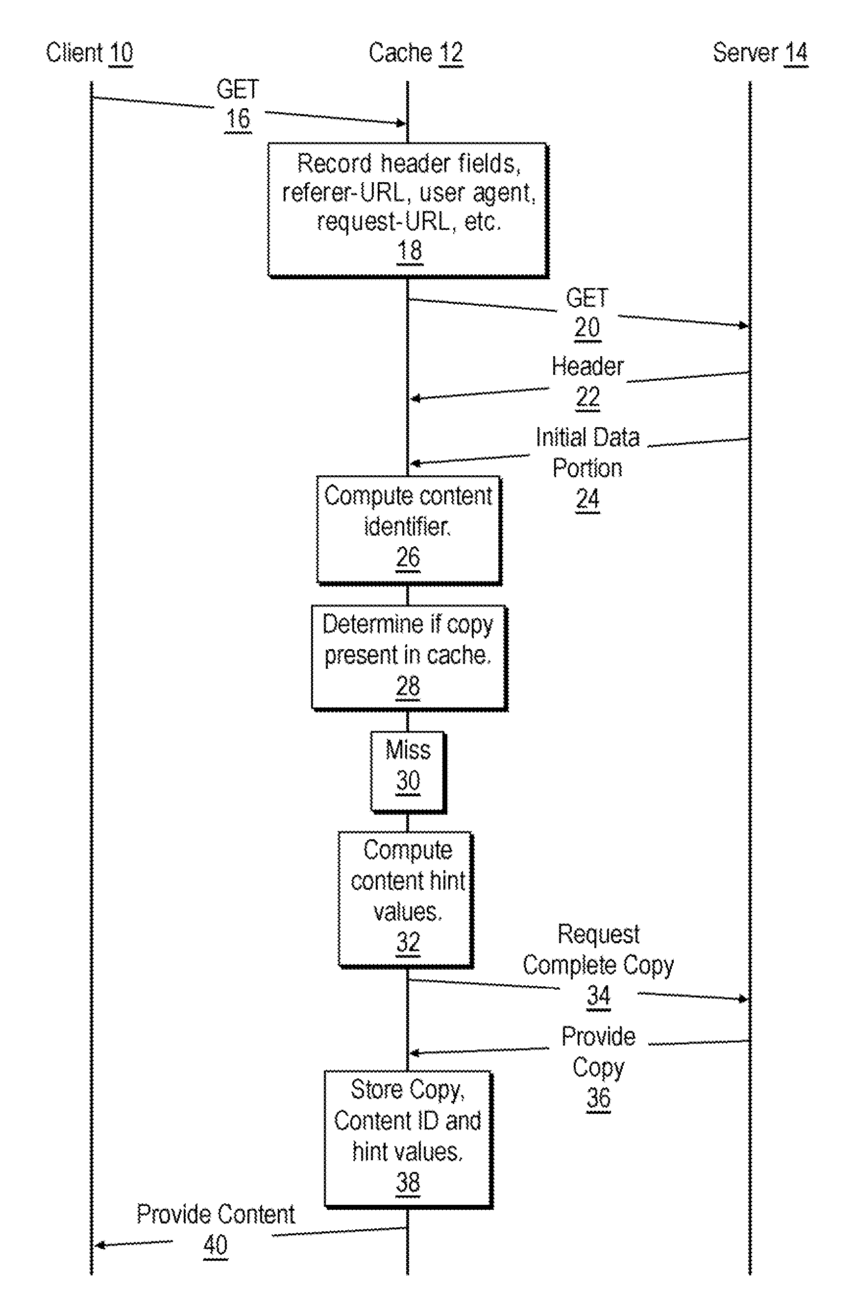 Content associative caching method for web applications