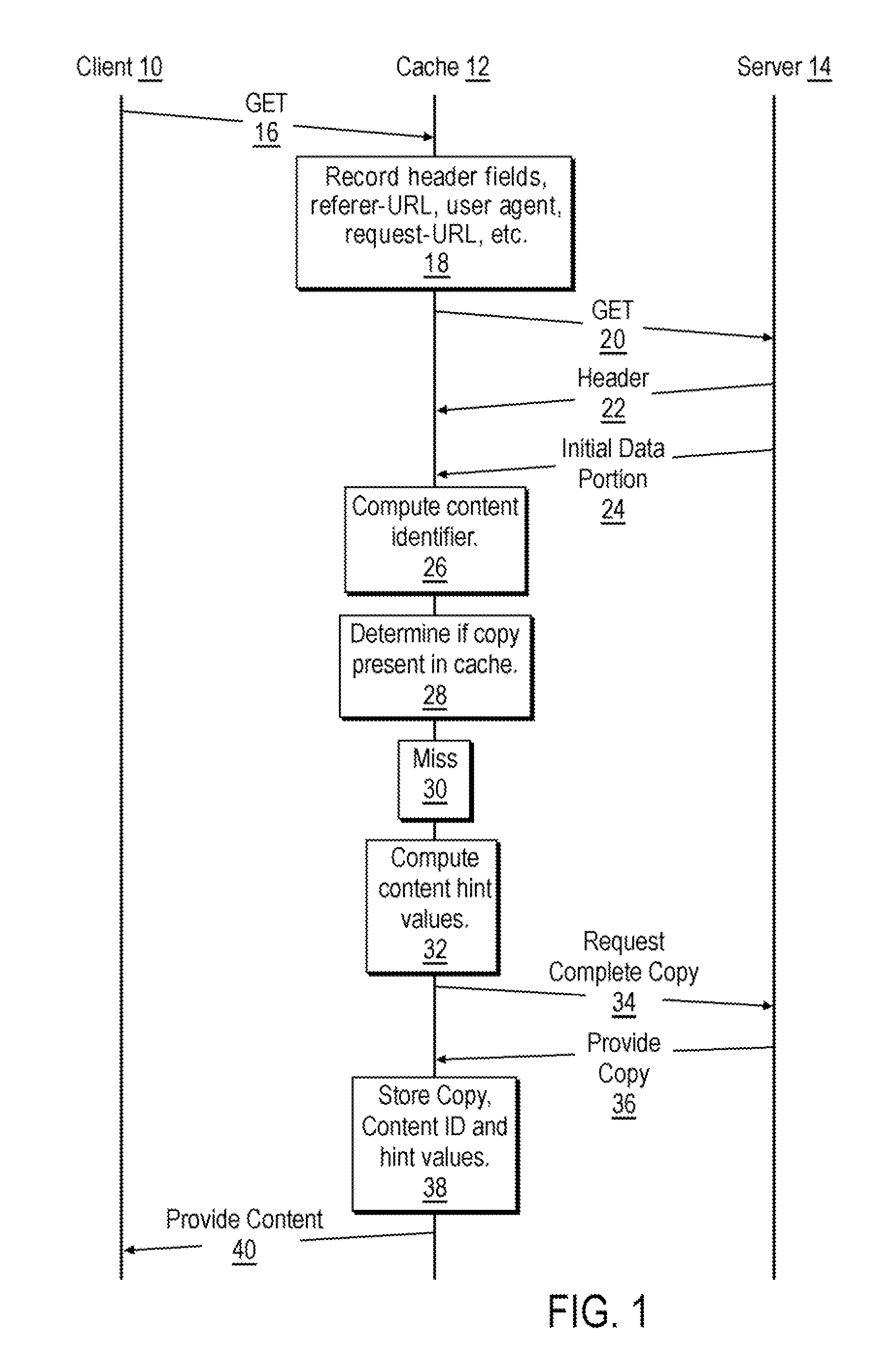 Content associative caching method for web applications