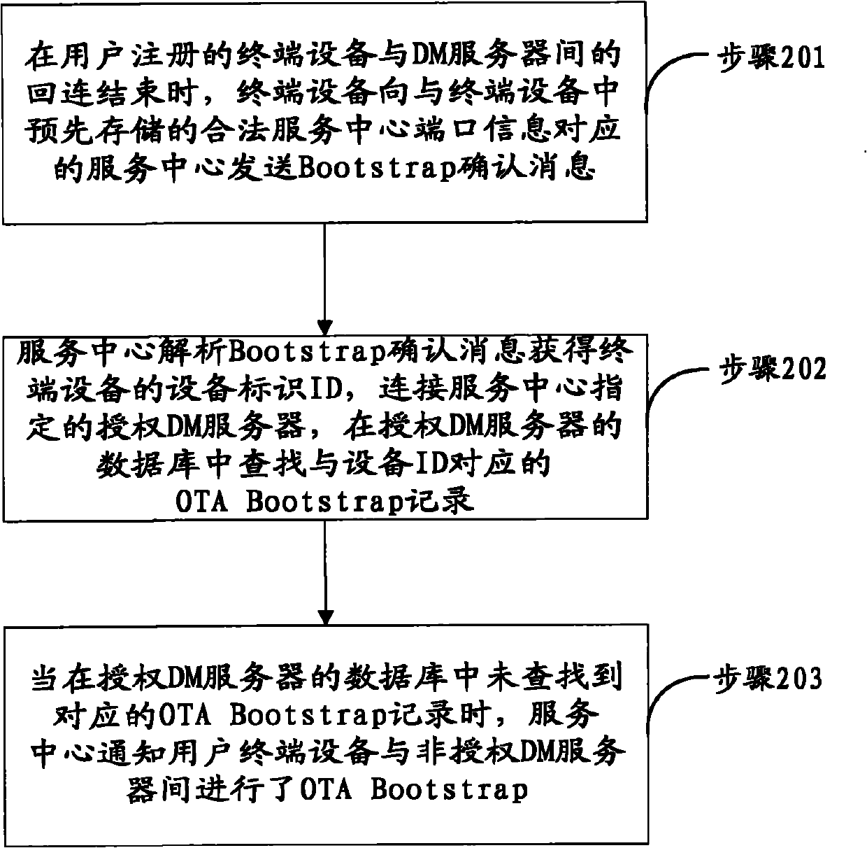 Method and system for processing OTA (Over-The-Air) Bootstrap